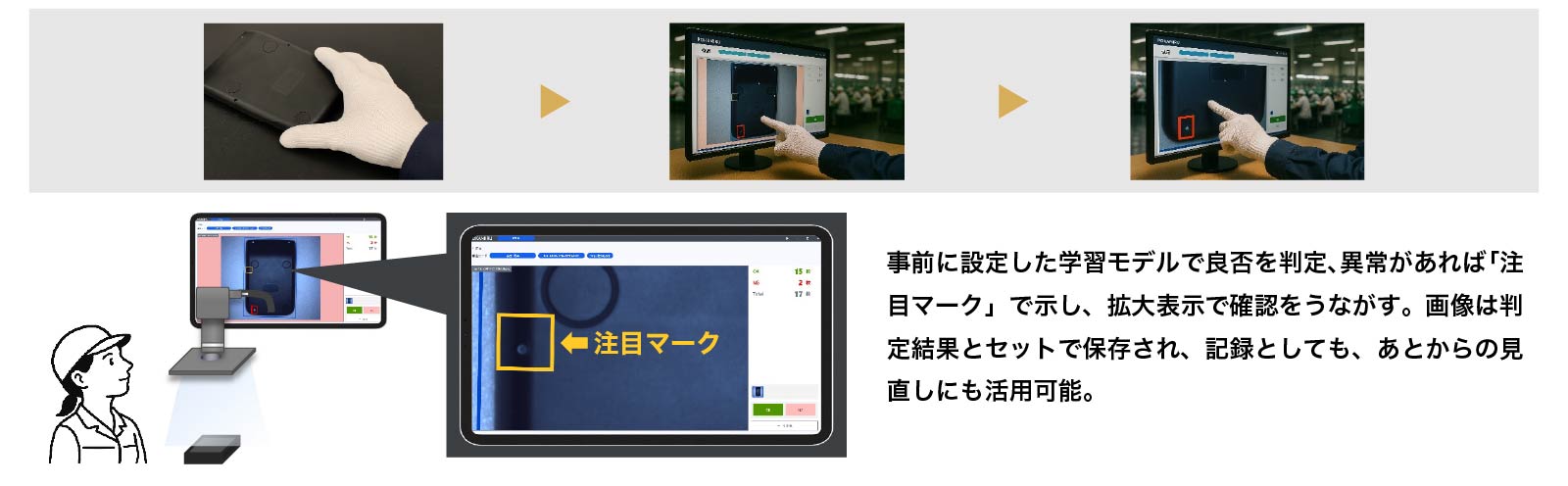 POKAMIRUの運用イメージ